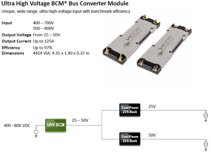 Vicor BCM4414总线转换器